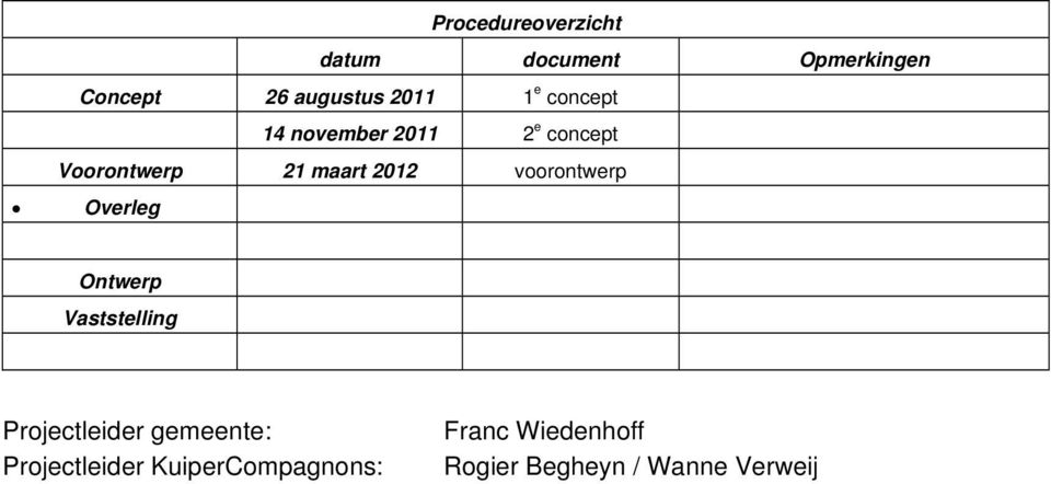 voorontwerp Overleg Ontwerp Vaststelling Projectleider gemeente: