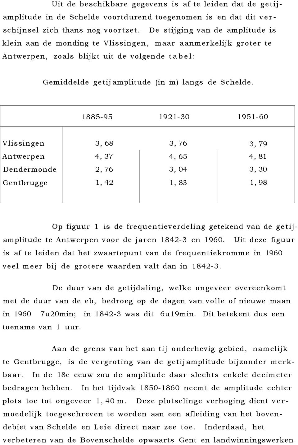 1885-95 1921-30 1951-60 Vlissingen 3, 68 3, 76 3, 79 Antwerpen 4, 37 4, 65 4, 81 Dendermonde 2, 76 3, 04 3, 30 Gentbrugge 1, 42 1, 83 1, 98 Op figuur 1 is de frequentieverdeling getekend van de