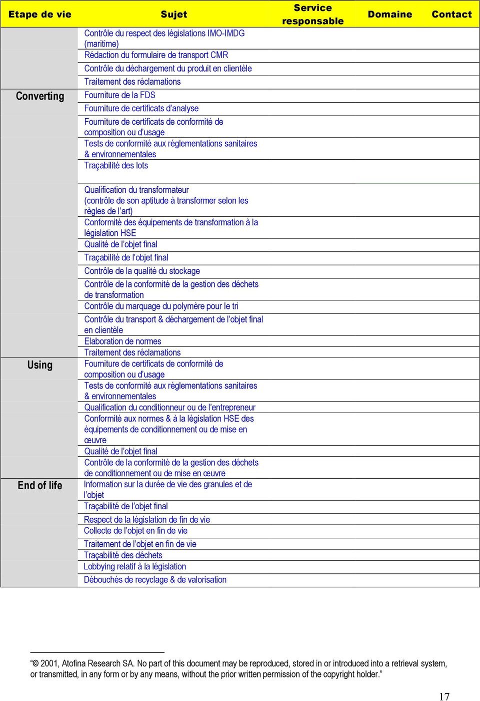 environnementales Traçabilité des lots Service responsable Domaine Contact Using End of life Qualification du transformateur (contrôle de son aptitude à transformer selon les règles de l art)