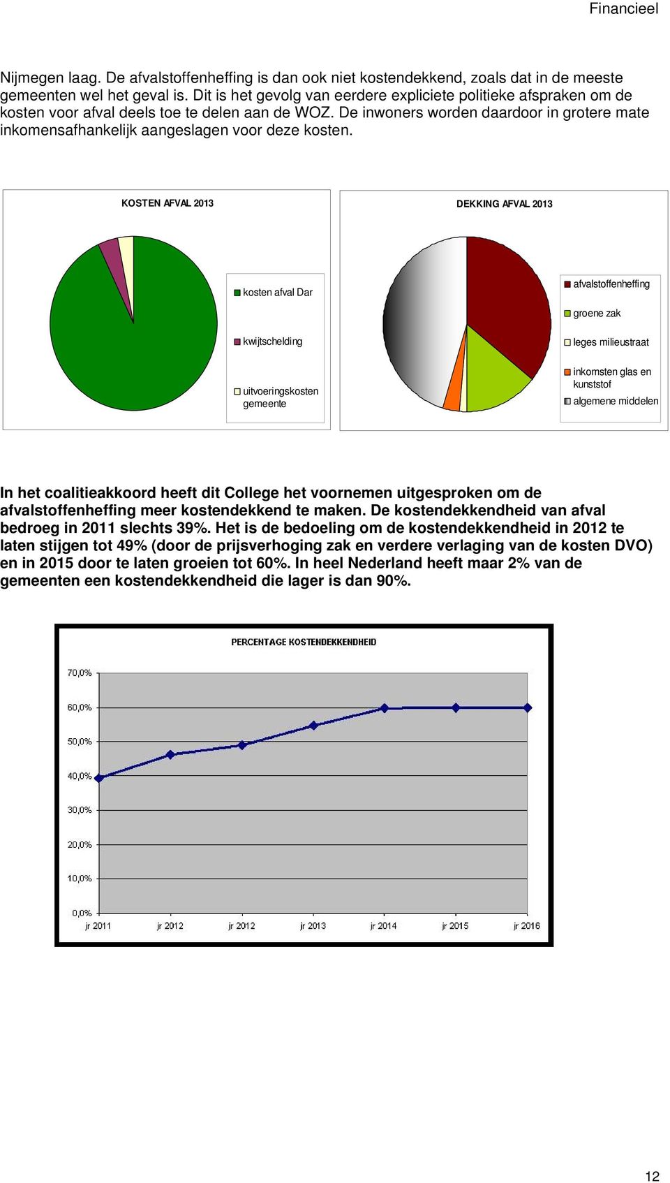 De inwoners worden daardoor in grotere mate inkomensafhankelijk aangeslagen voor deze kosten.