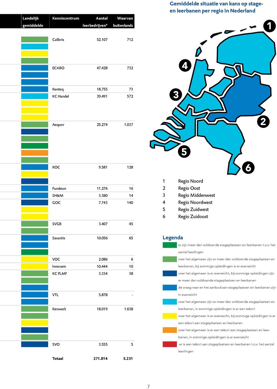 407 45 5 1 Regio Noord 2 Regio Oost 3 Regio Middenwest 4 Regio Noordwest 5 Regio Zuidwest 6 Regio Zuidoost 6 Savantis VOC Innovam KC PLMF VTL Kenwerk SVO Totaal 10.056 65 2.086 6 10.444 10 3.334 38 5.