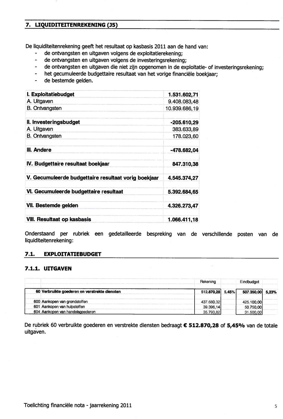 boekjaar; - de bestemde gelden. 1. Exploitatiebudget A. Uitgaven B. Ontvangsten II. Irivesteringsbudget A. Uitgaven B. Ontvangsten III. Andere IV. Budgettaire resultaat boekjaar 1.531.602,71 9.408.