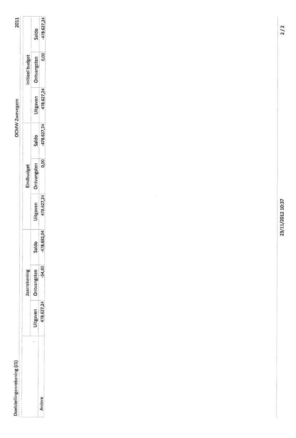 Ontvangsten Saldo Uitgaven Ontvangsten Saldo Andere 478.