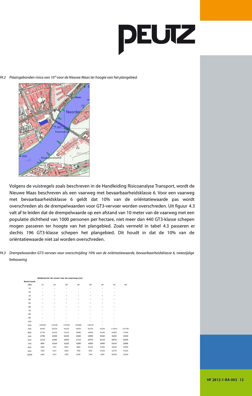 Voor een vaarweg met bevaarbaarheidsklasse 6 geldt dat 10% van de oriëntatiewaarde pas wordt overschreden als de drempelwaarden voor GT3-vervoer worden overschreden. Uit figuur 4.