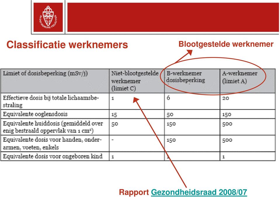 Blootgestelde