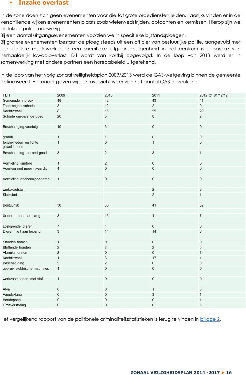 Bij een aantal uitgangsevenementen voorzien we in specifieke bijstandsploegen.