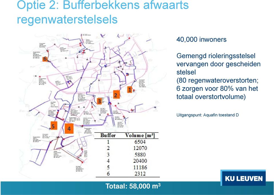 stelsel (80 regenwateroverstorten; 6 zorgen voor 80% van het