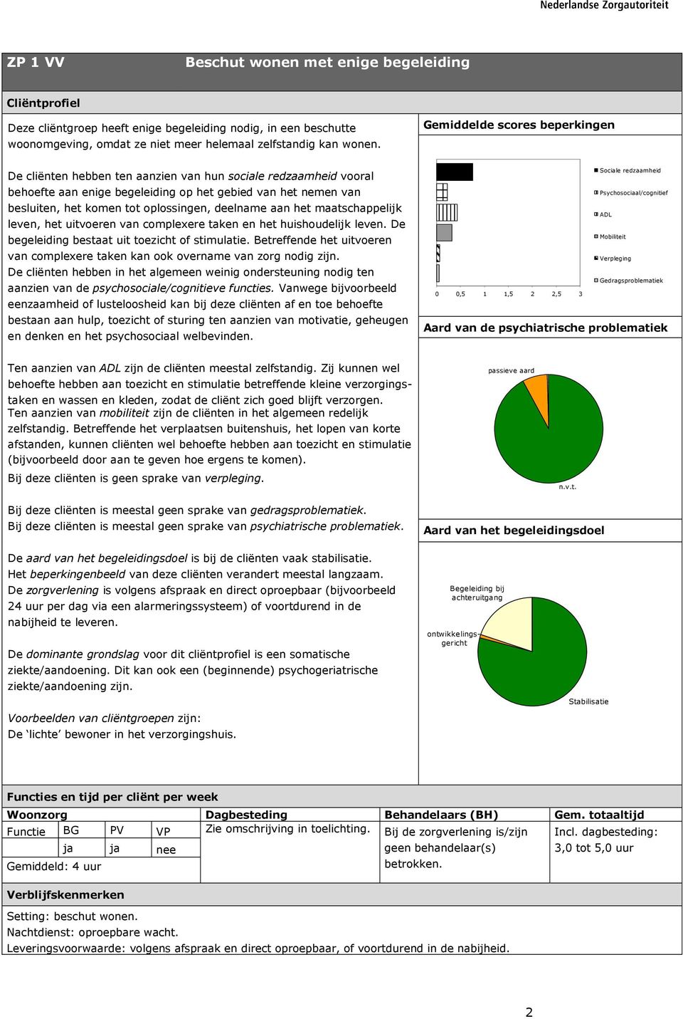 leven, het uitvoeren van complexere taken en het huishoudelijk leven. De begeleiding bestaat uit toezicht of stimulatie.