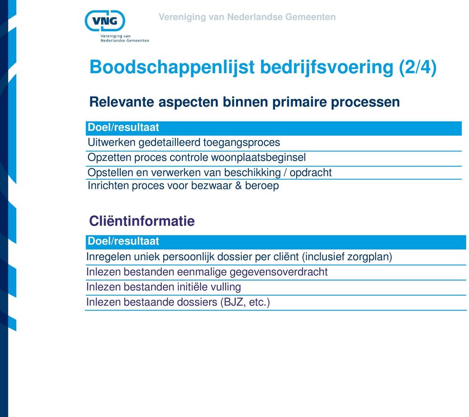 Inrichten proces voor bezwaar & beroep Cliëntinformatie Inregelen uniek persoonlijk dossier per cliënt (inclusief