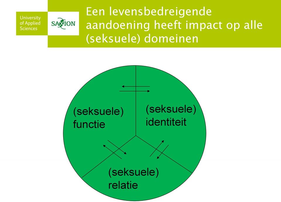 domeinen (seksuele) functie