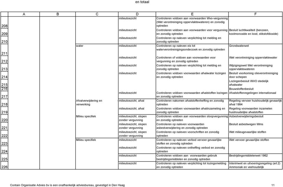 waterverontreinigingsonderzoek en Grondwaterwet Afvalverwijdering en -, afval verwerking, afval Milieu specifiek, slopen zonder vergunning, slopen zonder vergunning, slopen zonder vergunning