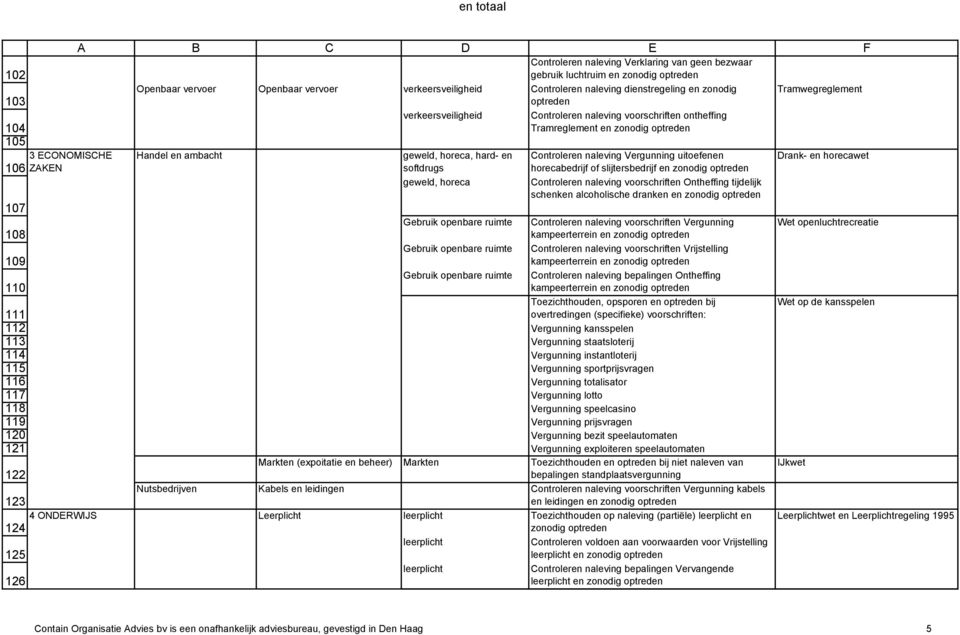 Controleren naleving voorschriften ontheffing Tramreglement en Controleren naleving Vergunning uitoefenen horecabedrijf of slijtersbedrijf en Controleren naleving voorschriften Ontheffing tijdelijk