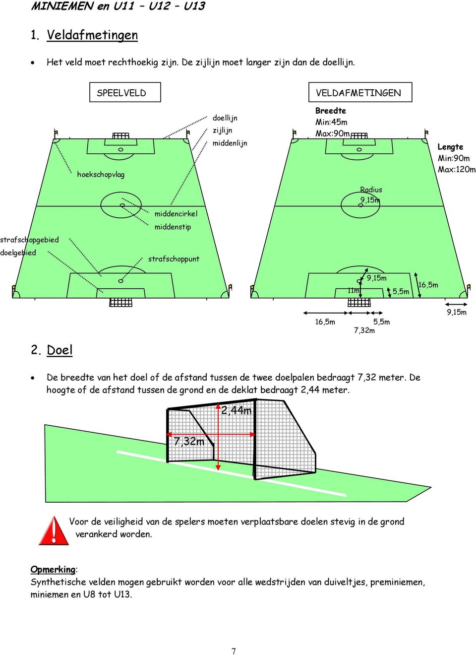 strafschoppunt 11m 9,15m 5,5m 16,5m 16,5m 5,5m 7,32m 9,15m 2. Doel De breedte van het doel of de afstand tussen de twee doelpalen bedraagt 7,32 meter.