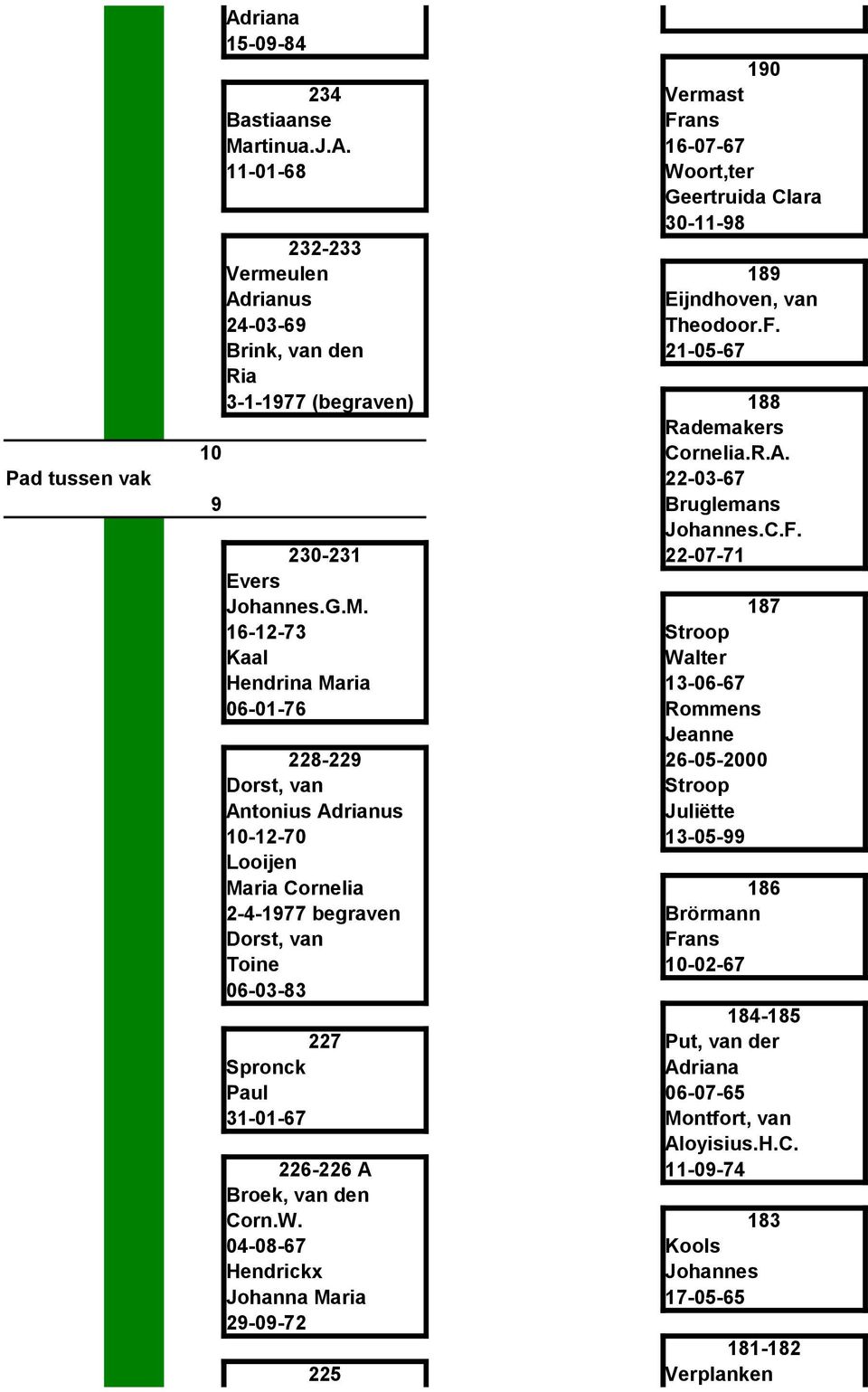 187 16-12-73 Stroop Kaal Walter Hendrina Maria 13-06-67 06-01-76 Rommens Jeanne 228-229 26-05-2000 Dorst, van Stroop Antonius Adrianus 10-12-70 Juliëtte 13-05-99 Looijen Maria Cornelia 186 2-4-1977