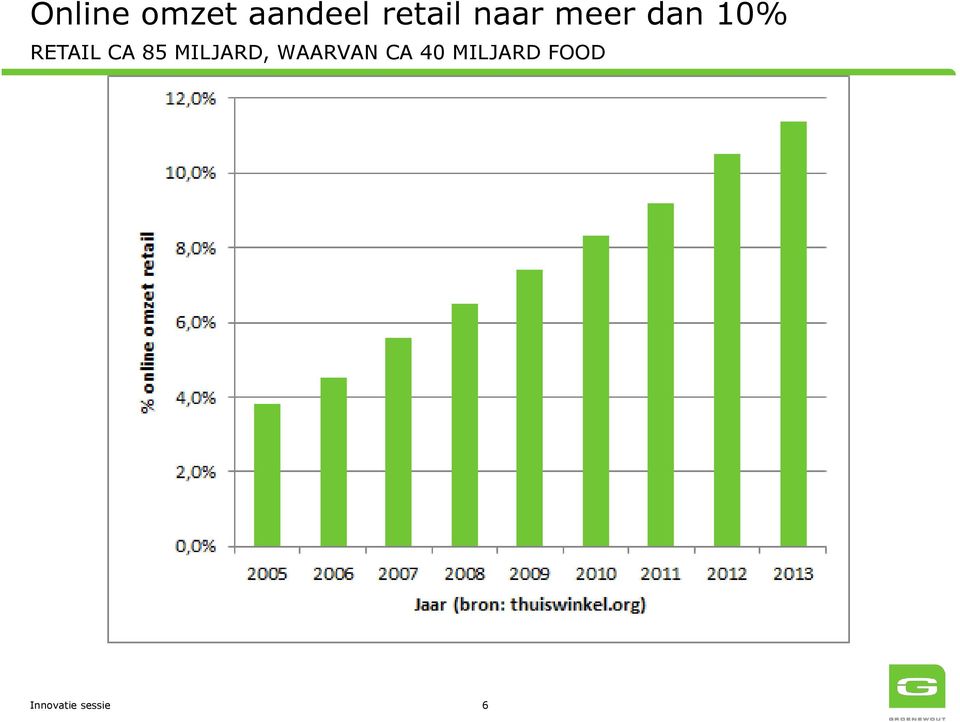 85 MILJARD, WAARVAN CA 40