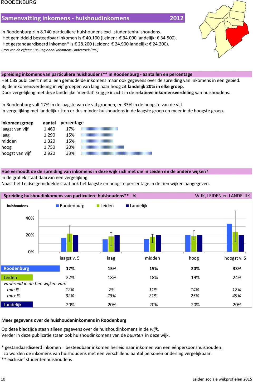 Bron van de cijfers: CBS Regionaal Inkomens Onderzoek (RIO) Spreiding inkomens van particuliere huishoudens** in Rooden - aantallen en percentage Het CBS publiceert niet alleen gemiddelde inkomens