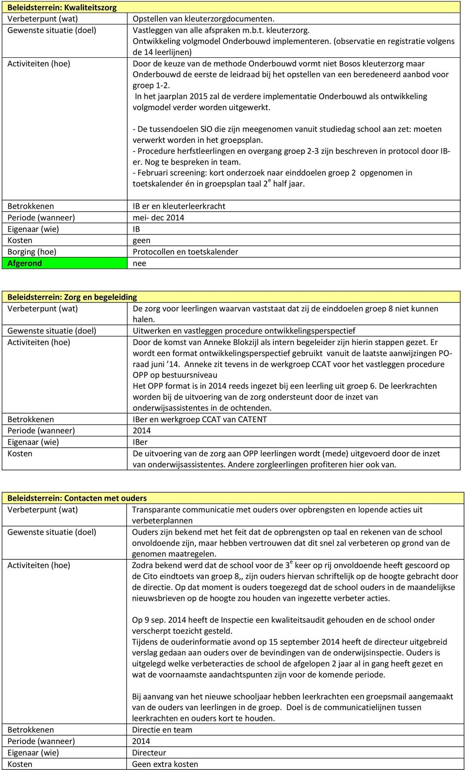 aanbod voor groep 1-2. In het jaarplan 2015 zal de verdere implementatie Onderbouwd als ontwikkeling volgmodel verder worden uitgewerkt.