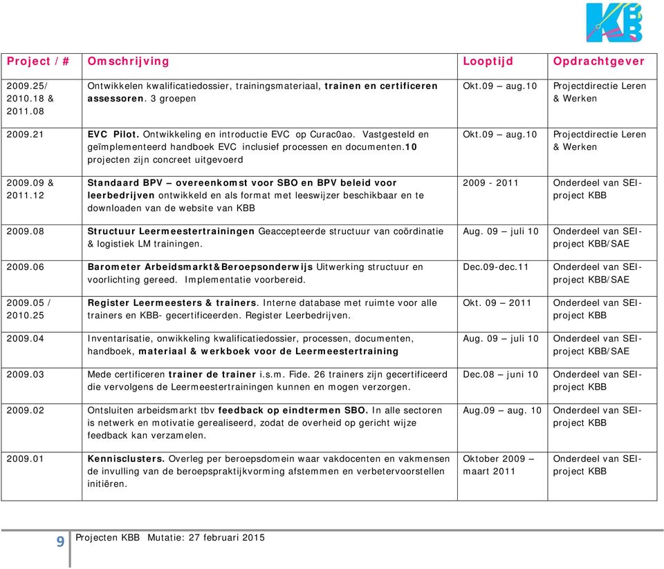 10 Projectdirectie Leren & Werken 2009.09 & 2011.