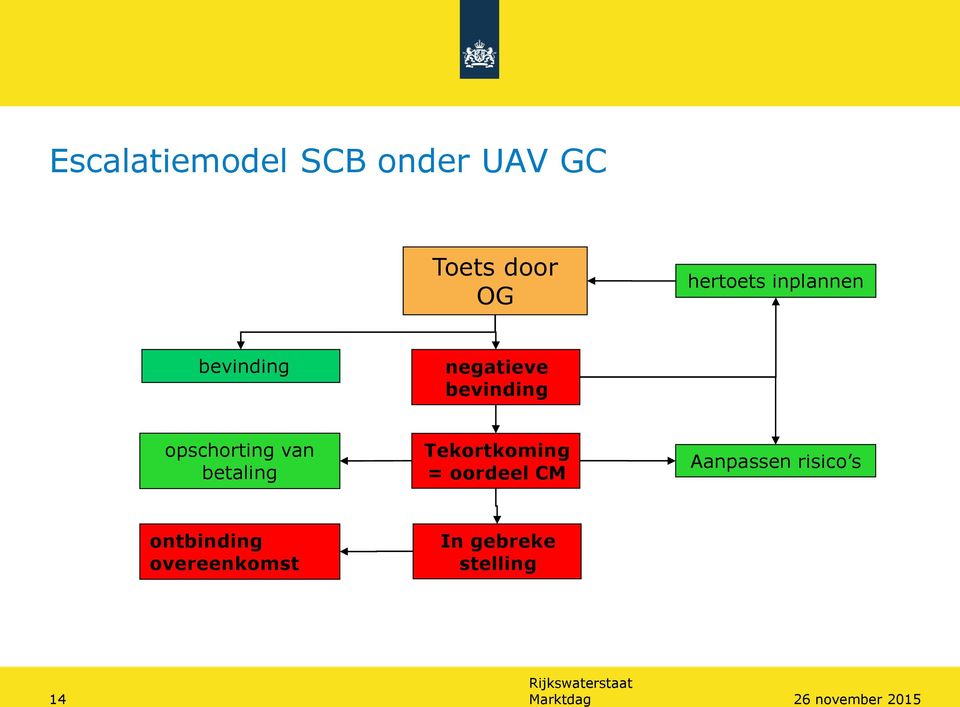 van betaling Tekortkoming = oordeel CM Aanpassen