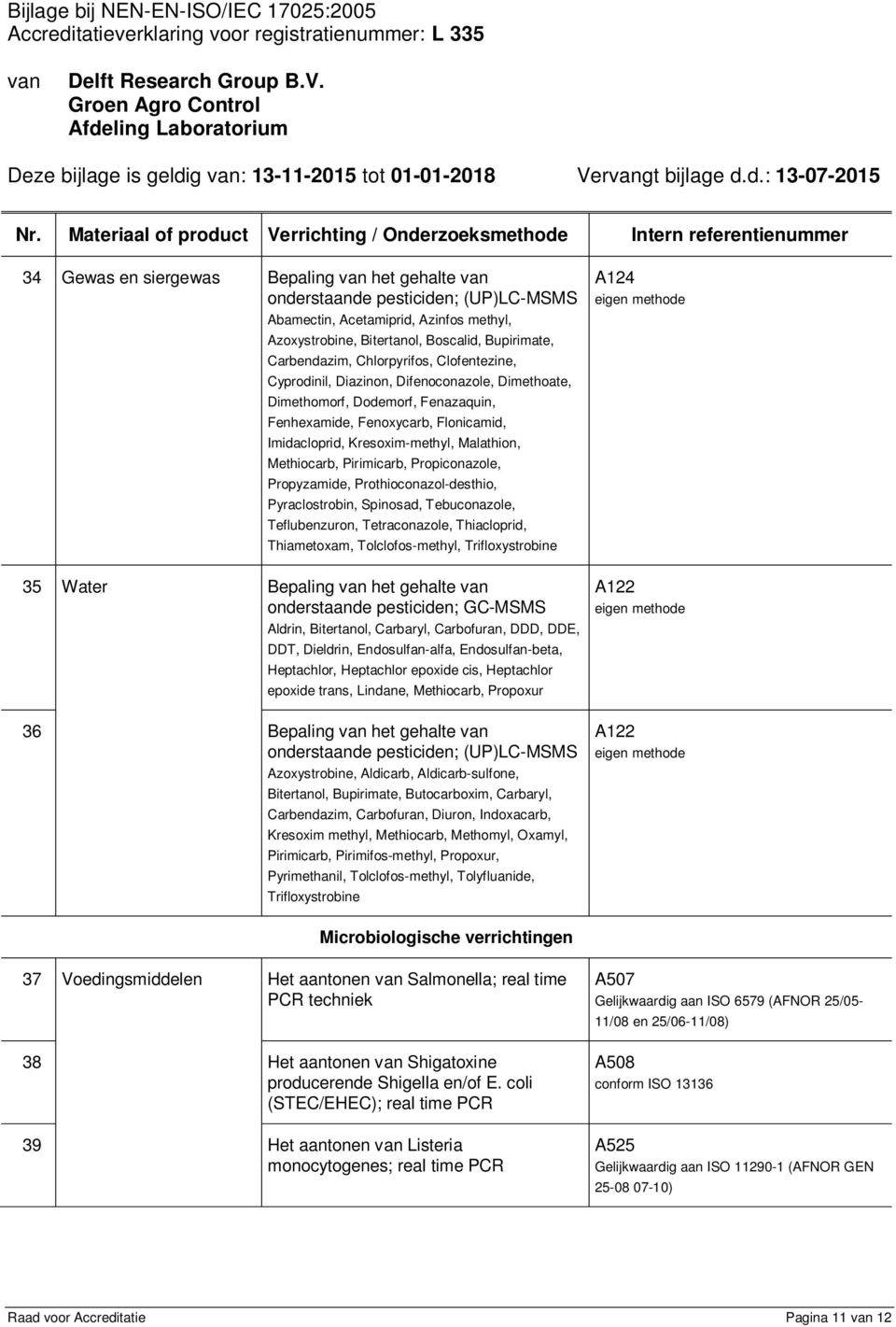 Methiocarb, Pirimicarb, Propiconazole, Propyzamide, Prothioconazol-desthio, Pyraclostrobin, Spinosad, Tebuconazole, Teflubenzuron, Tetraconazole, Thiacloprid, Thiametoxam, Tolclofos-methyl,