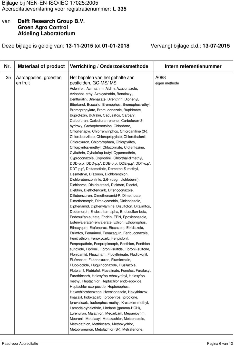 Carbofuran-3- hydroxy, Carbophenothion, Chlordane, Chlorfenapyr, Chlorfenvinphos, Chloroaniline (3-), Chlorobenzilate, Chloropropylate, Chlorothalonil, Chloroxuron, Chlorpropham, Chlorpyrifos,