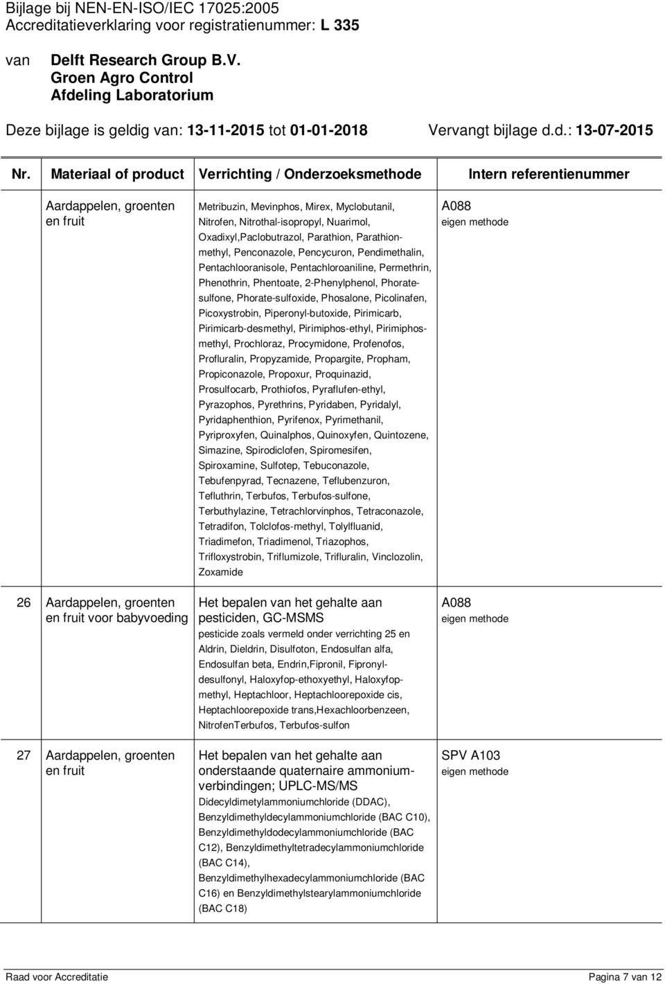 Phosalone, Picolinafen, Picoxystrobin, Piperonyl-butoxide, Pirimicarb, Pirimicarb-desmethyl, Pirimiphos-ethyl, Pirimiphosmethyl, Prochloraz, Procymidone, Profenofos, Profluralin, Propyzamide,