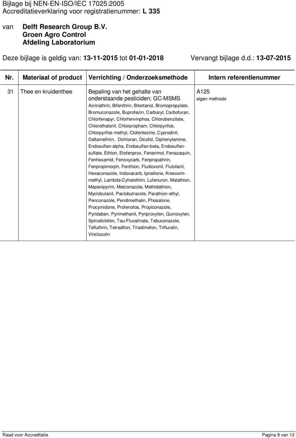 Endosulfan-alpha, Endosulfan-beta, Endosulfansulfate, Ethion, Etofenprox, Fenarimol, Fenazaquin, Fenhexamid, Fenoxycarb, Fenpropathrin, Fenpropimorph, Fenthion, Fludioxonil, Flutolanil, Hexaconazole,