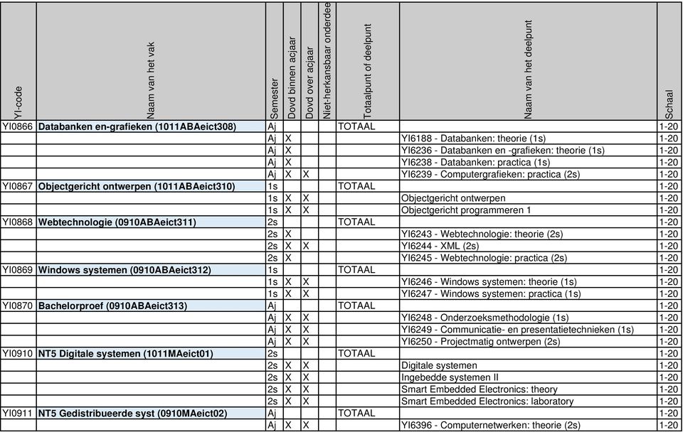 en-grafieken (1011ABAeict308) Aj X X OLA 04 YI6239 - Computergrafieken: practica (2s) 1-20 YI0867 Objectgericht ontwerpen (1011ABAeict310) 1s TOTAAL 1-20 YI0867 Objectgericht ontwerpen