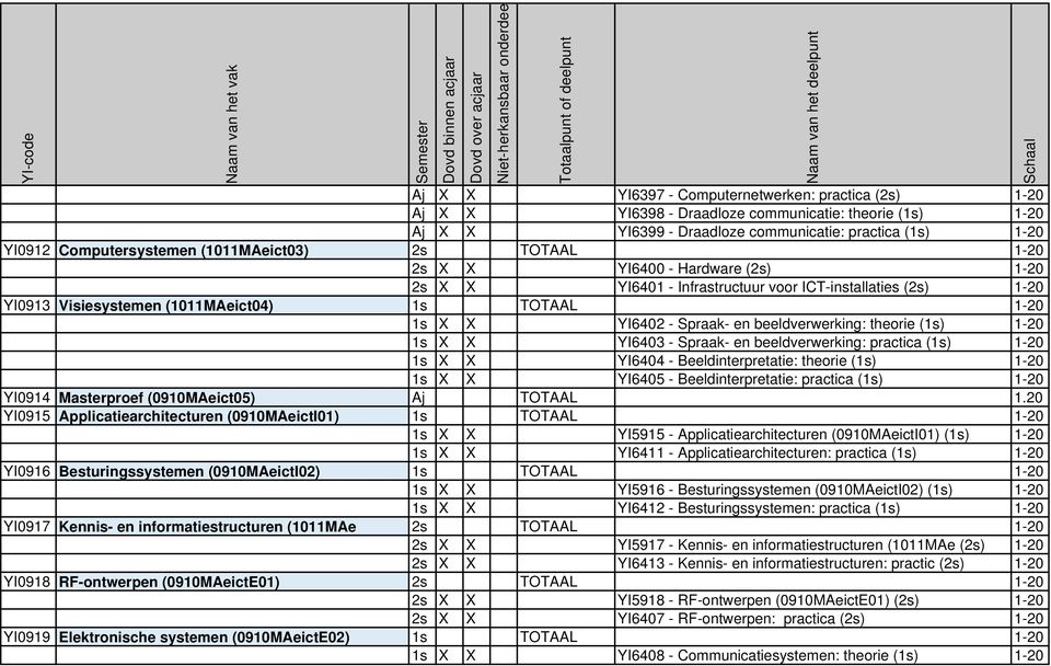 YI0912 Computersystemen (1011MAeict03) 2s X X OLA 01 YI6400 - Hardware (2s) 1-20 YI0912 Computersystemen (1011MAeict03) 2s X X OLA 02 YI6401 - Infrastructuur voor ICT-installaties (2s) 1-20 YI0913