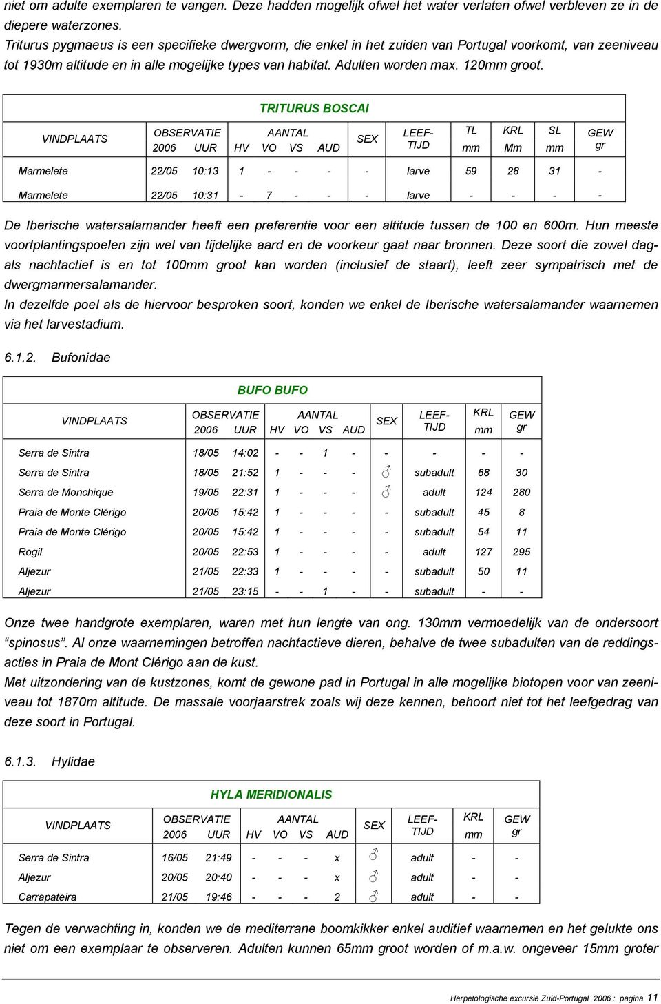 TRITURUS BOSCAI AUD Mm Marmelete 22/05 10:13 1 - - - - larve 59 28 31 - Marmelete 22/05 10:31-7 - - - larve - - - - De Iberische watersalamander heeft een preferentie voor een altitude tussen de 100