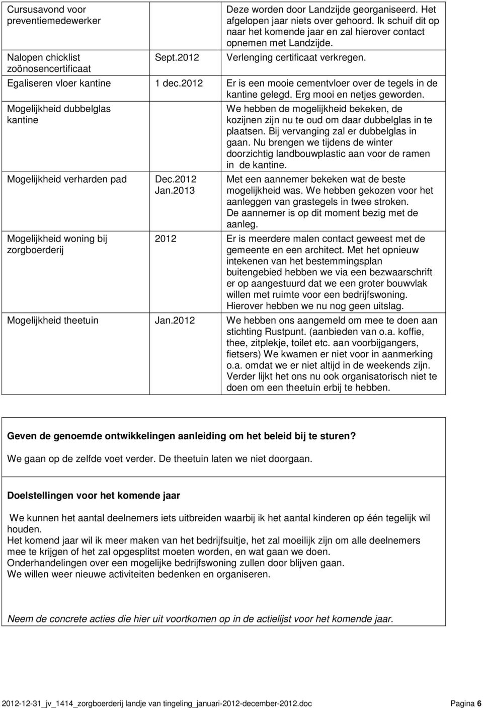 2012 Er is een mooie cementvloer over de tegels in de kantine gelegd. Erg mooi en netjes geworden. Mogelijkheid dubbelglas kantine Mogelijkheid verharden pad Mogelijkheid woning bij zorgboerderij Dec.