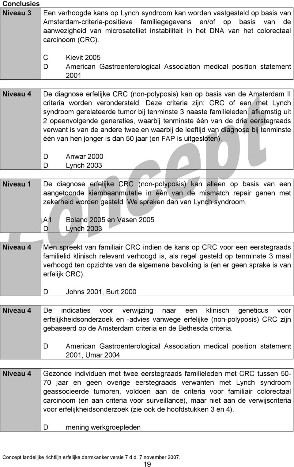 C Kievit 2005 D American Gastroenterological Association medical position statement 2001 Niveau 4 De diagnose erfelijke CRC (non-polyposis) kan op basis van de Amsterdam II criteria worden