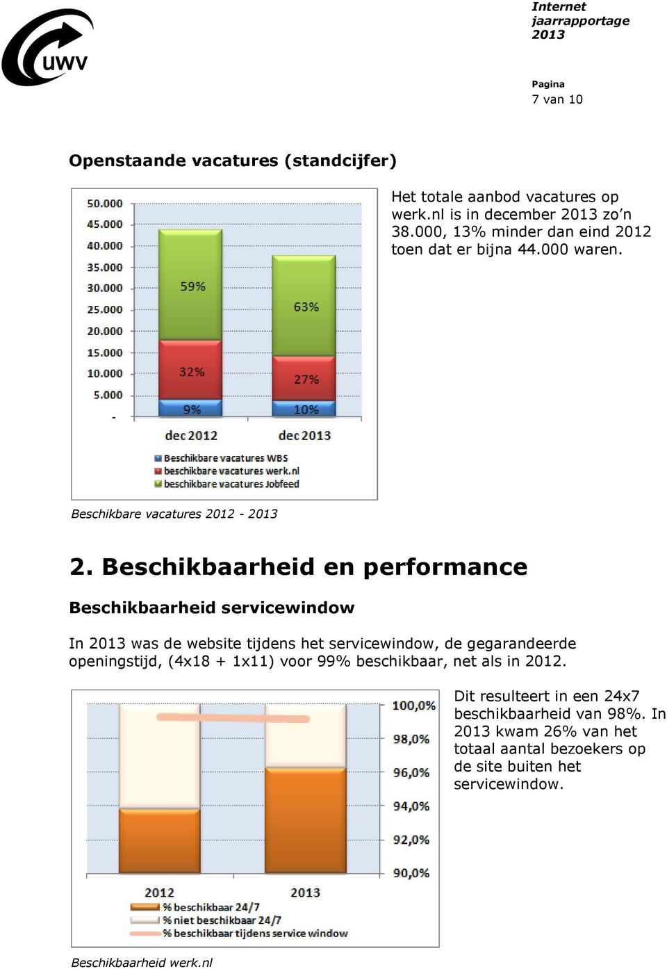 Beschikbaarheid en performance Beschikbaarheid servicewindow In was de website tijdens het servicewindow, de gegarandeerde openingstijd,