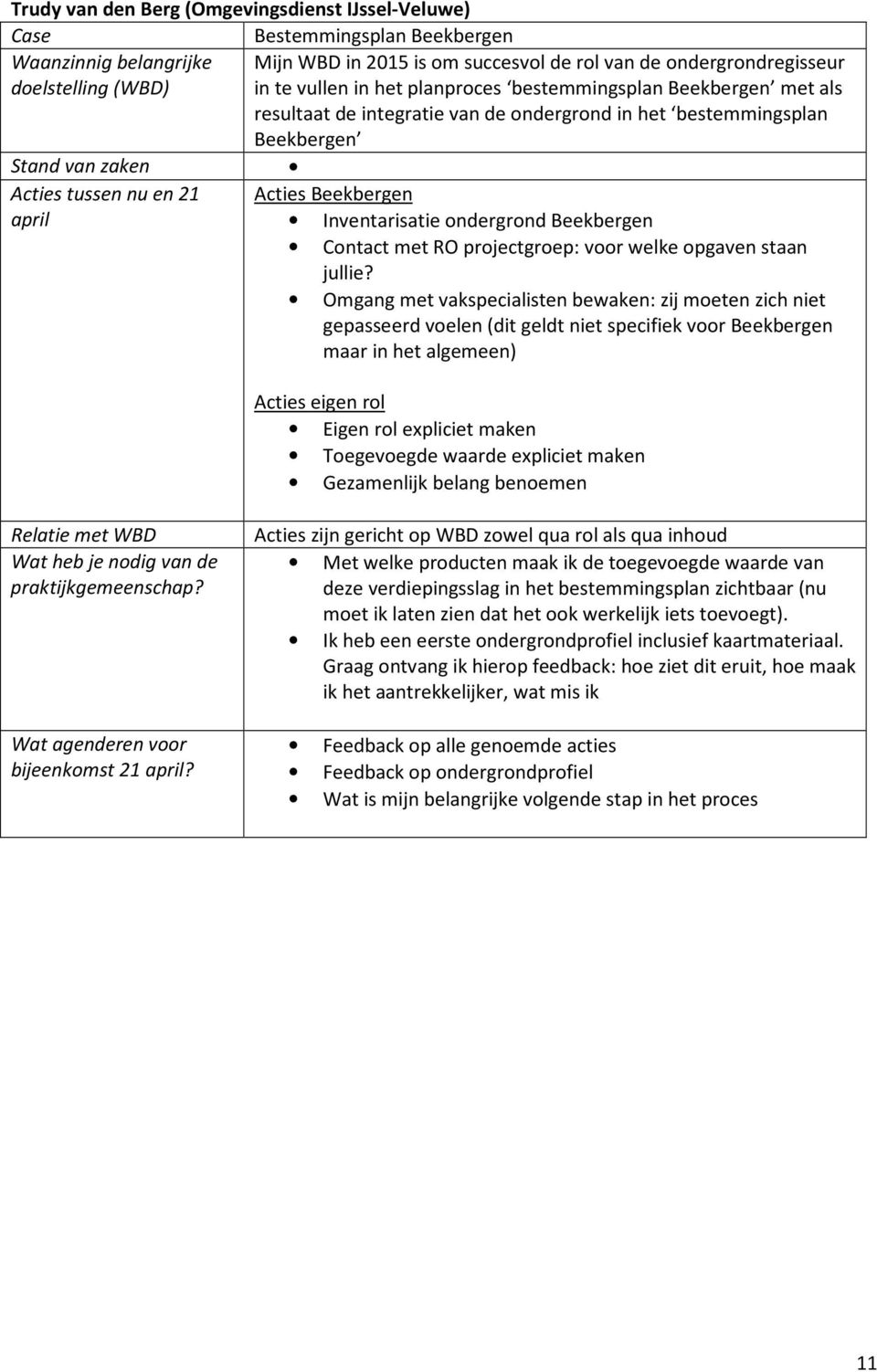 Inventarisatie ondergrond Beekbergen Contact met RO projectgroep: voor welke opgaven staan jullie?