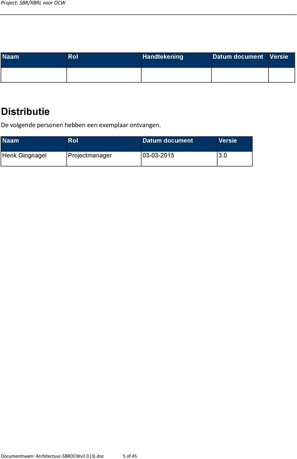 Naam Rol Datum document Versie Henk Gingnagel
