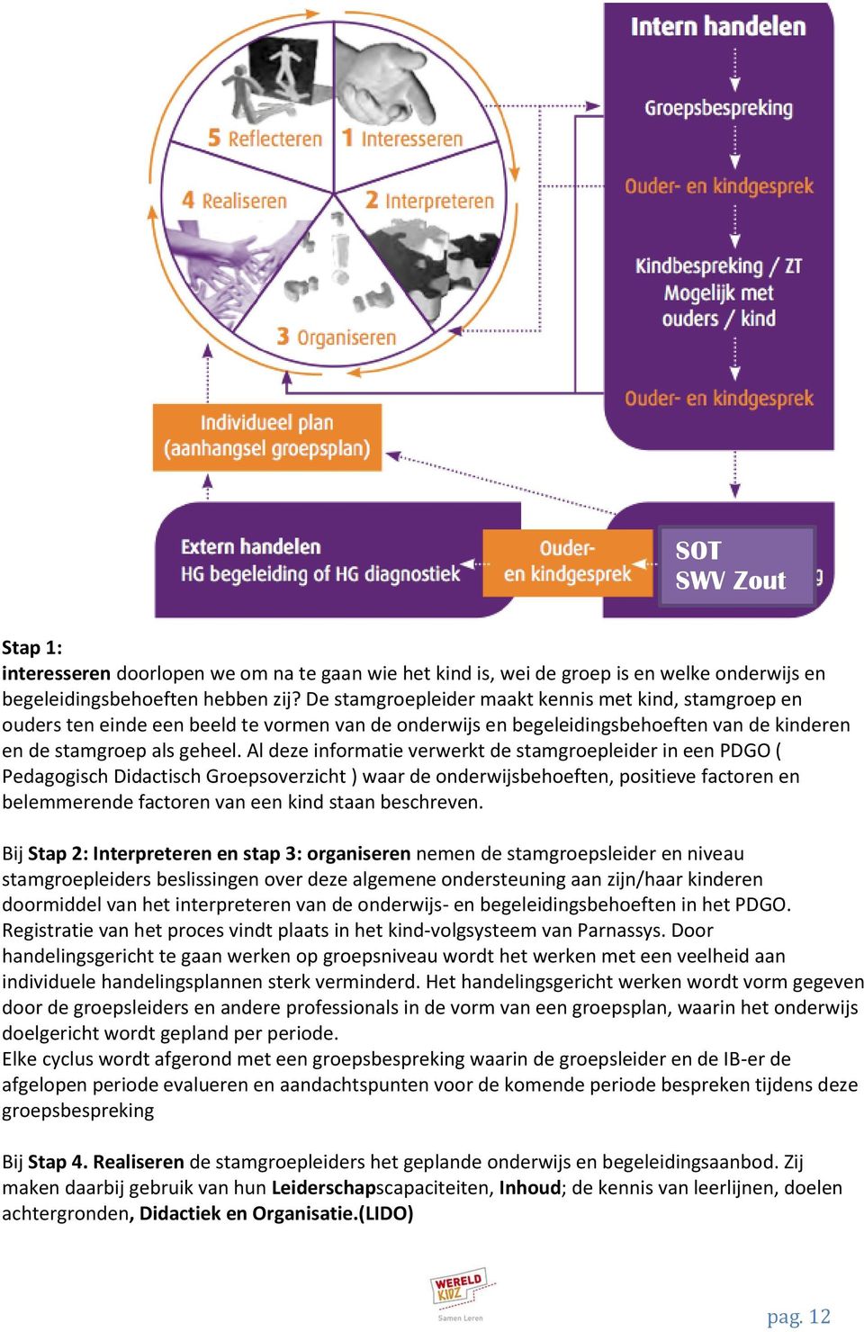 Al deze informatie verwerkt de stamgroepleider in een PDGO ( Pedagogisch Didactisch Groepsoverzicht ) waar de onderwijsbehoeften, positieve factoren en belemmerende factoren van een kind staan