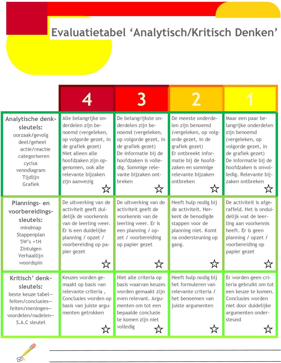 (vergeleken, op volgorde gezet, in de grafiek gezet) De informatie bij de hoofdzaken is volledig.