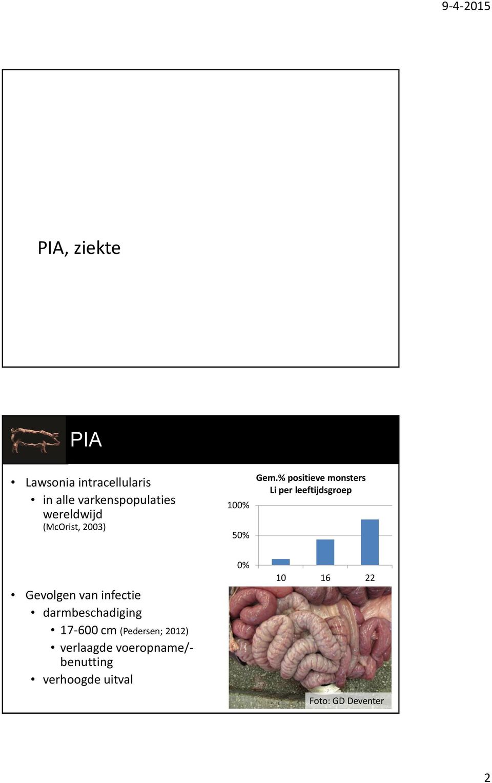 % positieve monsters Li per leeftijdsgroep Gevolgen van infectie