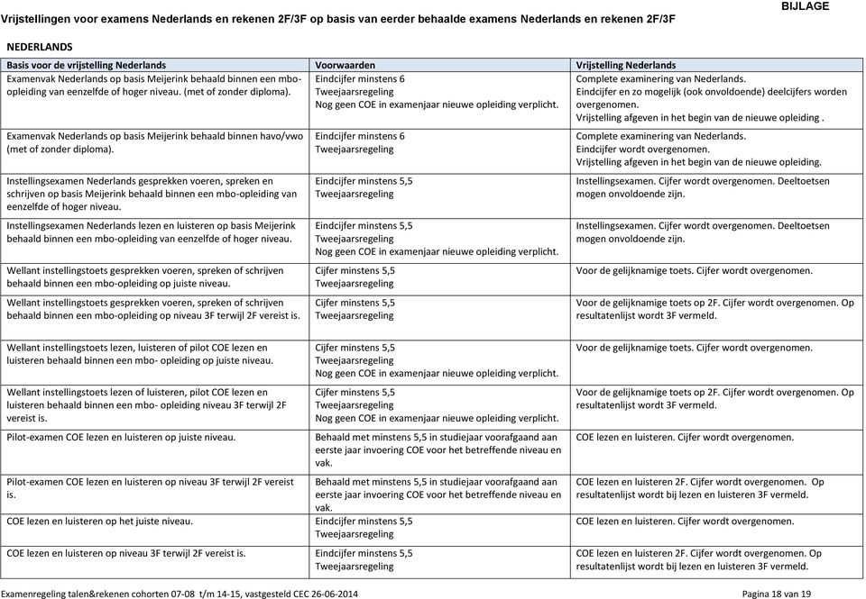 vak Nederlands op basis Meijerink behaald binnen havo/vwo (met of zonder diploma).