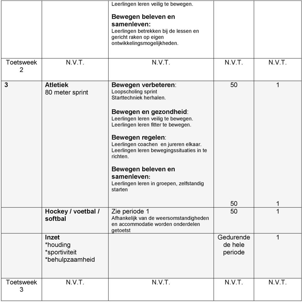 Leerlingen leren fitter te bewegen. Bewegen regelen: Leerlingen coachen en jureren elkaar. Leerlingen leren bewegingssituaties in te richten.