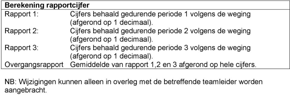 gedurende periode volgens de weging Overgangsrapport Gemiddelde van rapport,2 en afgerond op