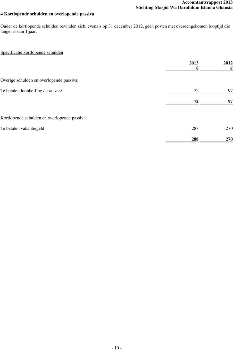 jaar. Specificatie kortlopende schulden 213 212 Overige schulden en overlopende passiva: Te betalen