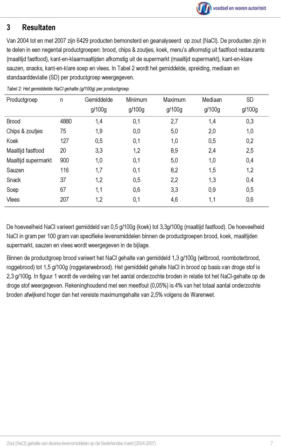 supermarkt (maaltijd supermarkt), kant-en-klare sauzen, snacks, kant-en-klare soep en vlees. In Tabel 2 wordt het gemiddelde, spreiding, mediaan en standaarddeviatie (SD) per productgroep weergegeven.