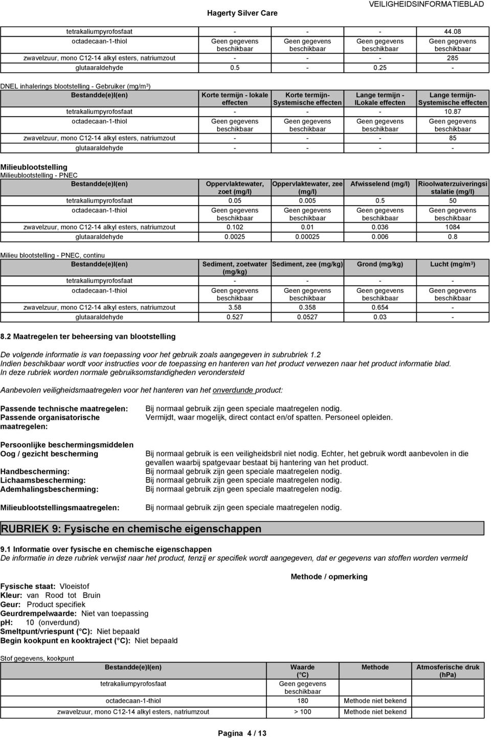 87 octadecaan1thiol zwavelzuur, mono C1214 alkyl esters, natriumzout 85 Milieublootstelling Milieublootstelling PNEC Lange termijn Oppervlaktewater, zoet Oppervlaktewater, zee Afwisselend 0.05 0.