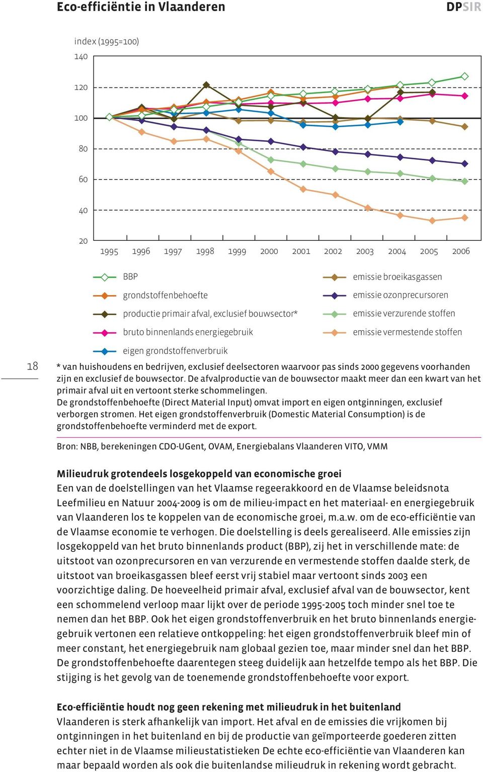 bedrijven, exclusief deelsectoren waarvoor pas sinds 2000 gegevens voorhanden zijn en exclusief de bouwsector.