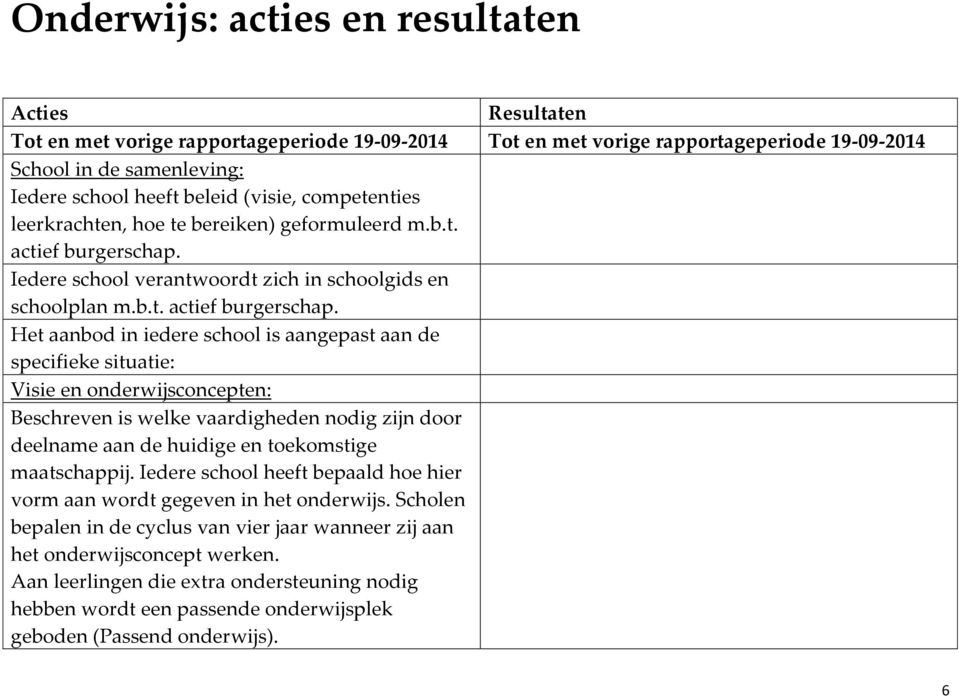 Iedere school verantwoordt zich in schoolgids en schoolplan m.b.t. actief burgerschap.