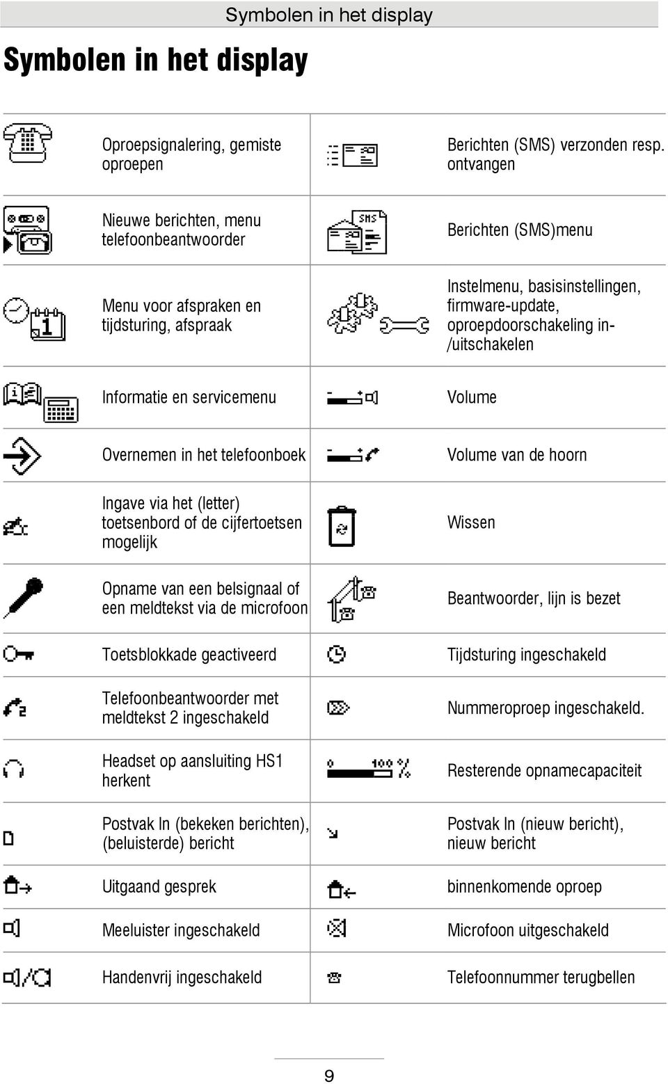 /uitschakelen Informatie en servicemenu Volume Overnemen in het telefoonboek Volume van de hoorn Ingave via het (letter) toetsenbord of de cijfertoetsen mogelijk Wissen Opname van een belsignaal of