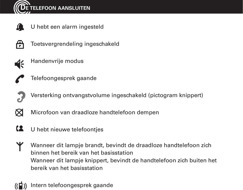 nieuwe telefoontjes Wanneer dit lampje brandt, bevindt de draadloze handtelefoon zich binnen het bereik van het