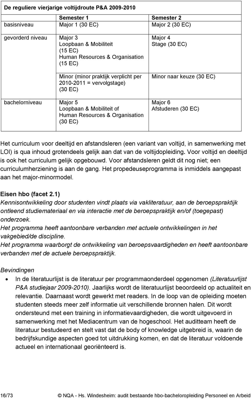 (30 EC) Major 6 Afstuderen (30 EC) Het curriculum voor deeltijd en afstandsleren (een variant van voltijd, in samenwerkin met LOI) is qua inhoud rotendeels elijk aan dat van de voltijdopleidin.