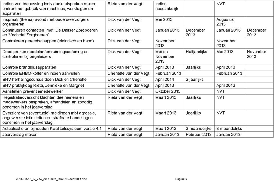 Rieta van der Vegt Indien noodzakelijk NVT Dick van der Vegt Mei Augustus Dick van der Vegt Januari December Controleren gereedschappen (elektrisch en hand) Dick van der Vegt November Doorspreken